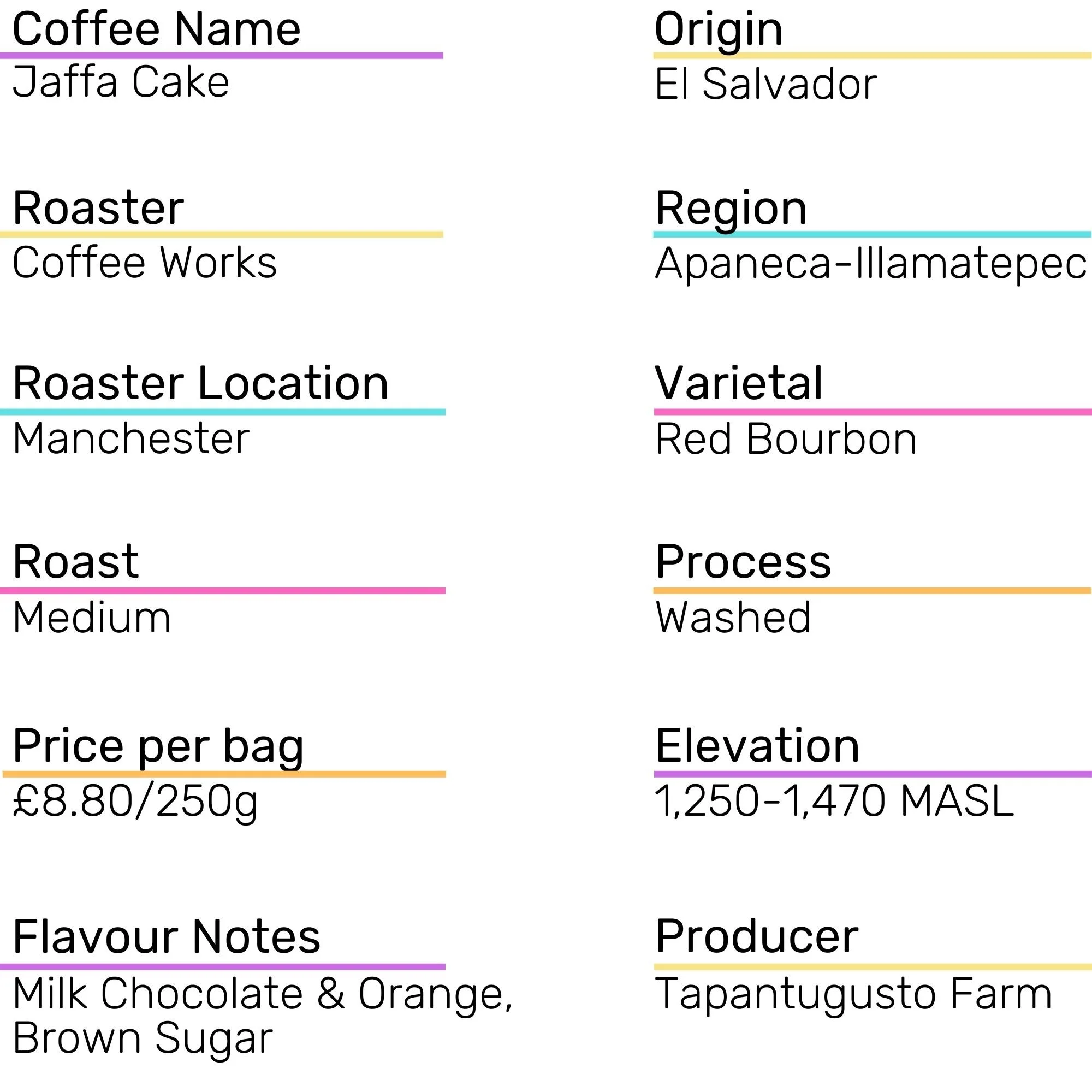 Coffee Works Roasters Reviews