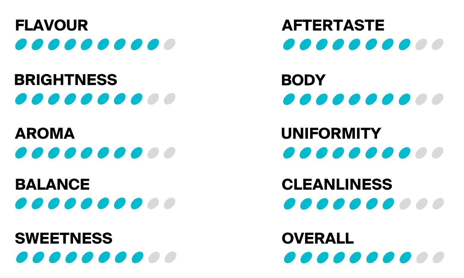 Goldbox Coffee Roasters Scores (58).jpg