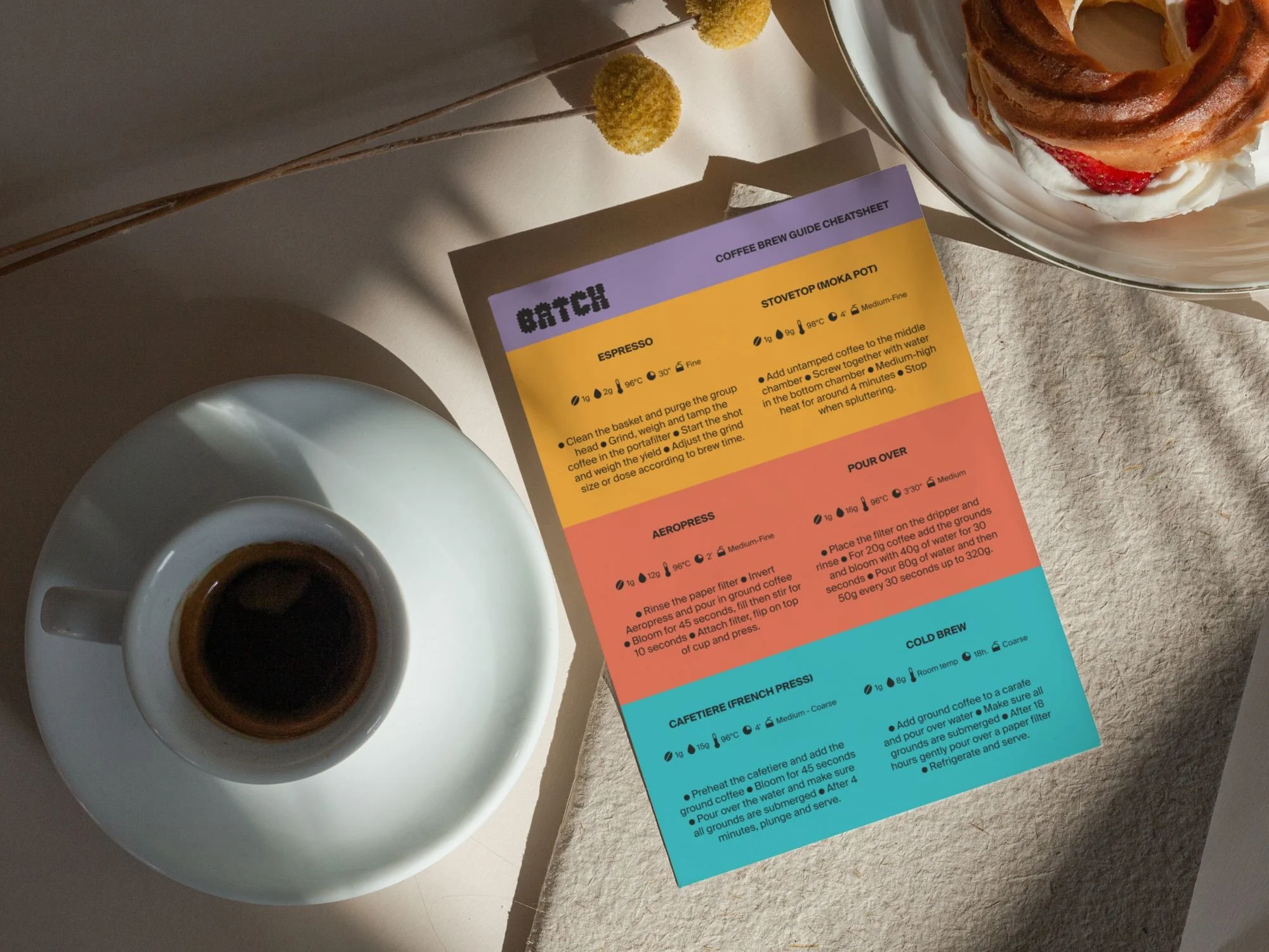 Cheat Sheet Brew Guide.jpg