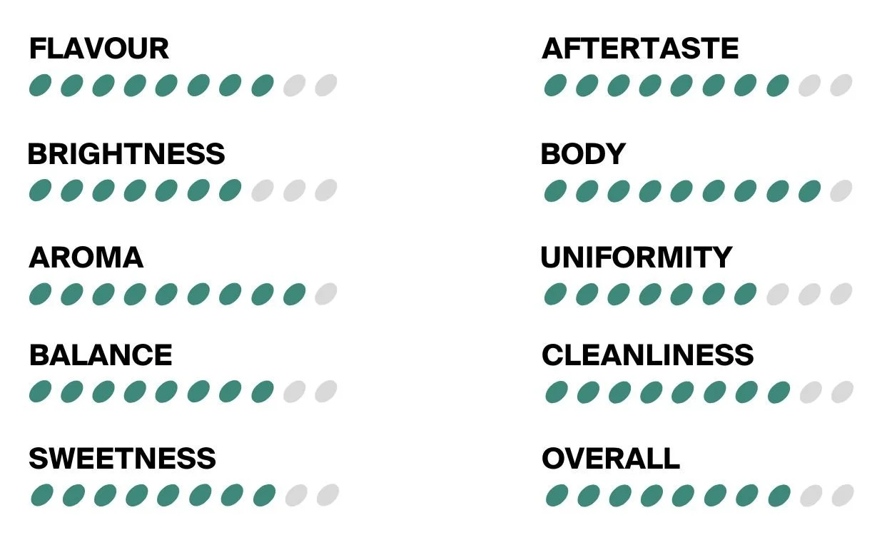 Assembly Coffee Roasters Scores (76).jpg