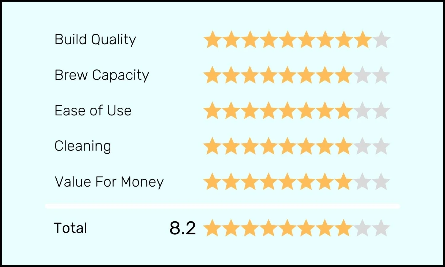 Best 11 Filter Coffee Machines (2023) Batch Barista Reviews