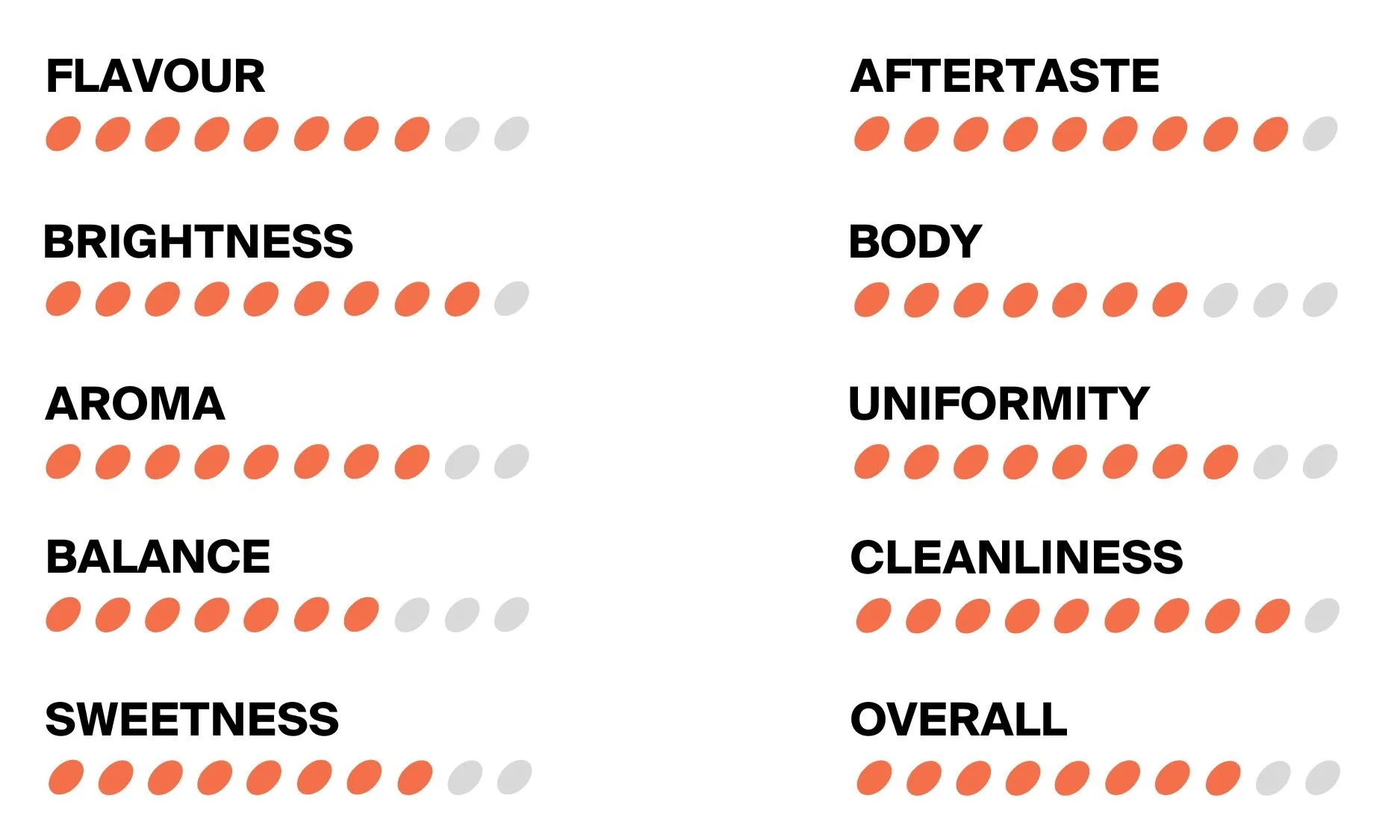 Deluxe Coffee Roasters Scores (73).jpg