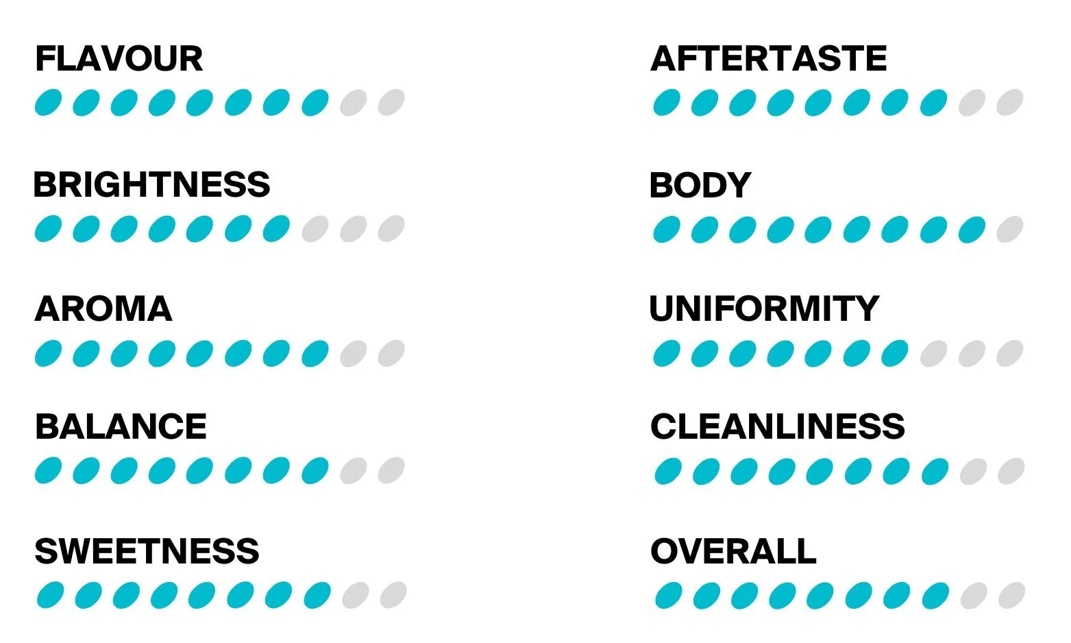 Small Batch Coffee Roasters Scores - 2024-02-21T183624.015.jpg