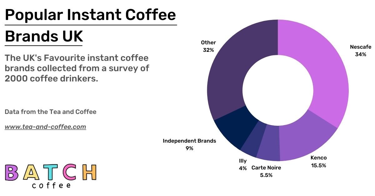 16 Best Coffee Shops in Manchester (For 2023)