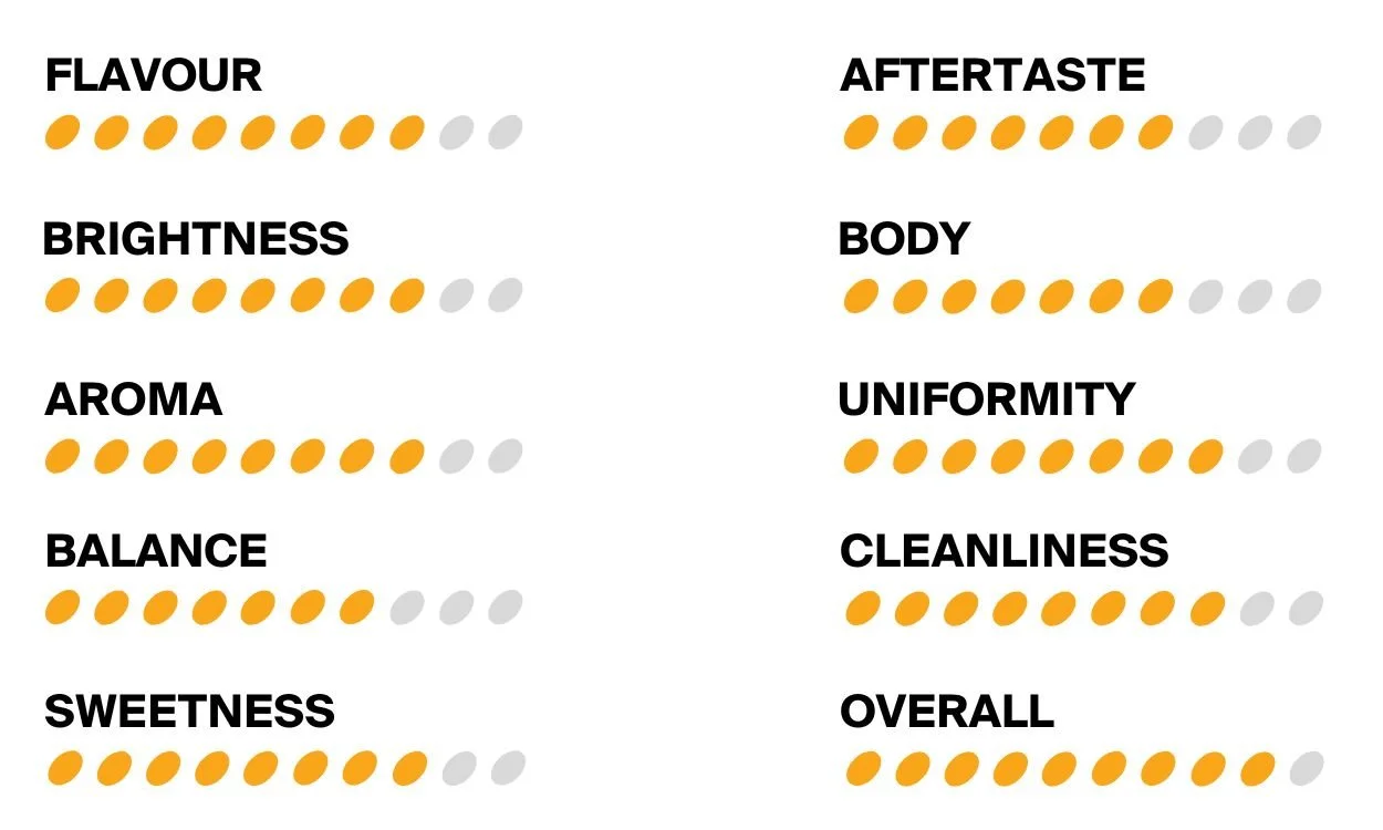 Tate Coffee Roasters Scores (78).jpg