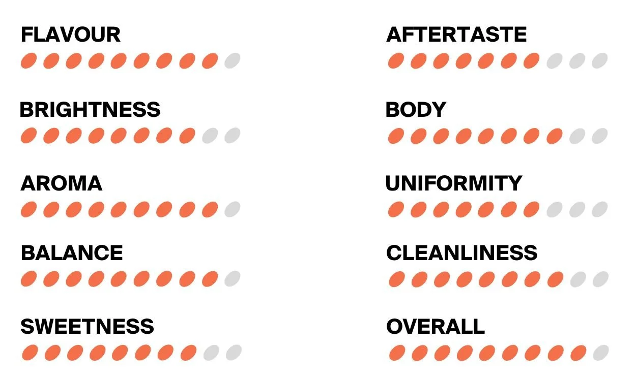 Beantale Coffee Roasters Scores (20).jpg