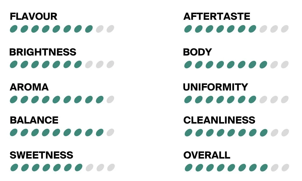 Beantale Coffee Roasters Scores (21).jpg