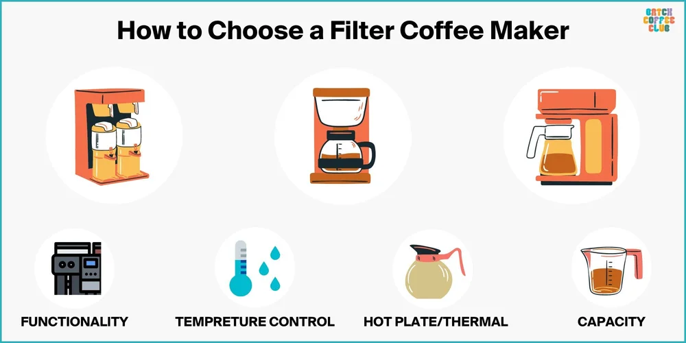 Best 11 Filter Coffee Machines (2023) Batch Barista Reviews