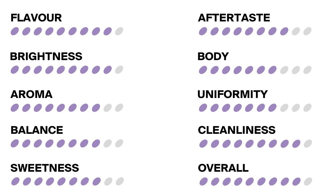 Danelaw Coffee Roasters Scores - 2024-04-04T175739.586.jpg