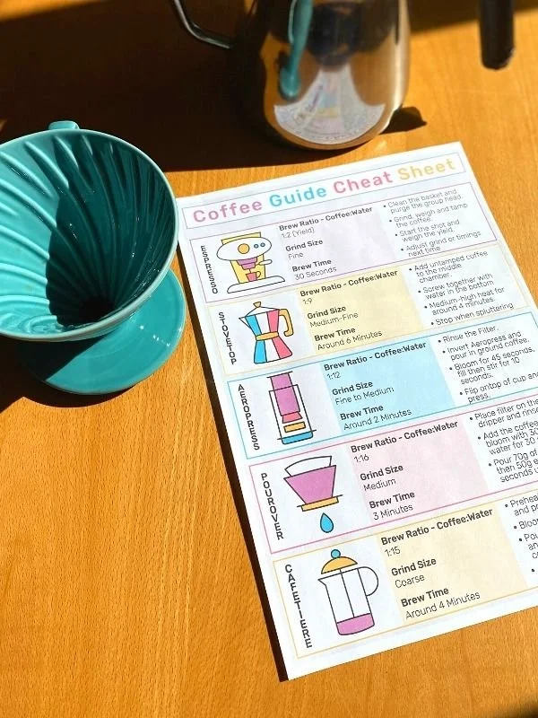 Batch Coffee Cheat Sheet