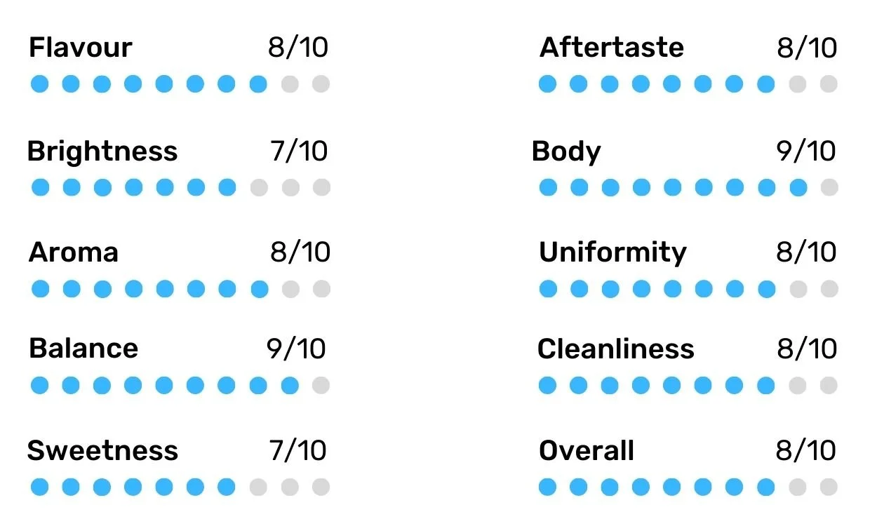 Lomond Coffee Roasters Scores (28).jpg