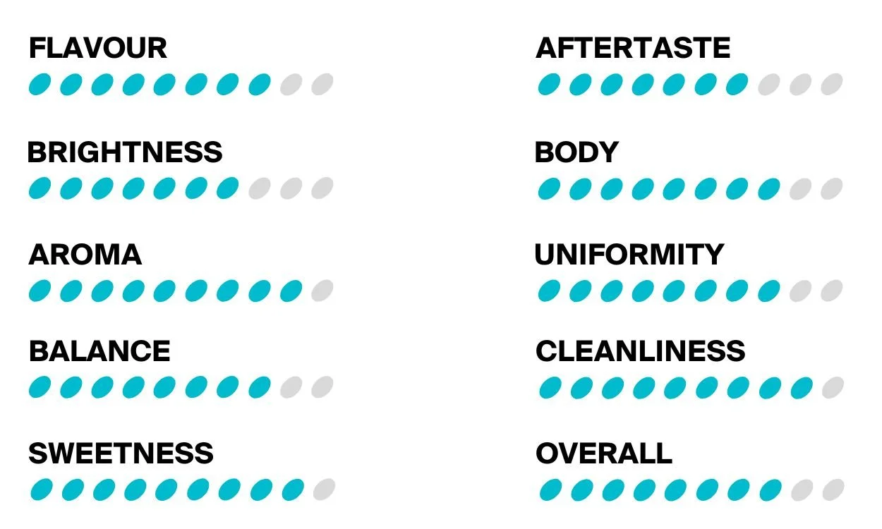 Lost Sheep Coffee Roasters Scores (71).jpg