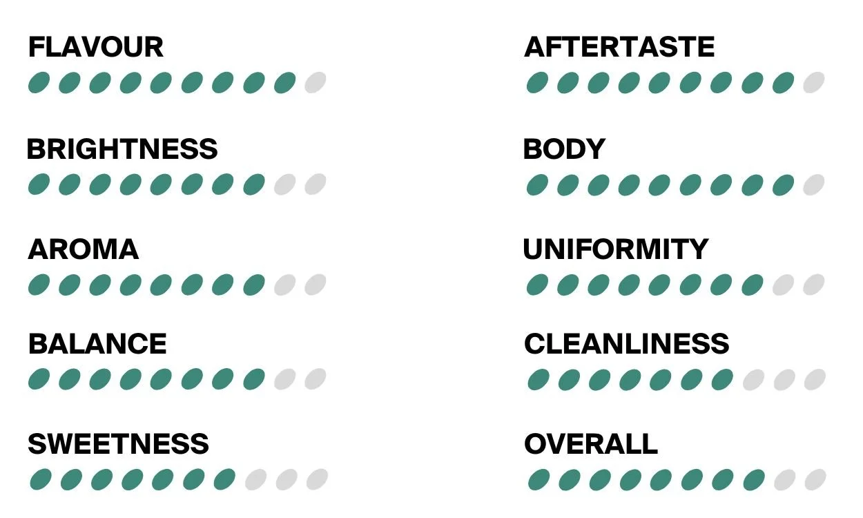 Goldbox Decaf Coffee Roasters Scores (60).jpg