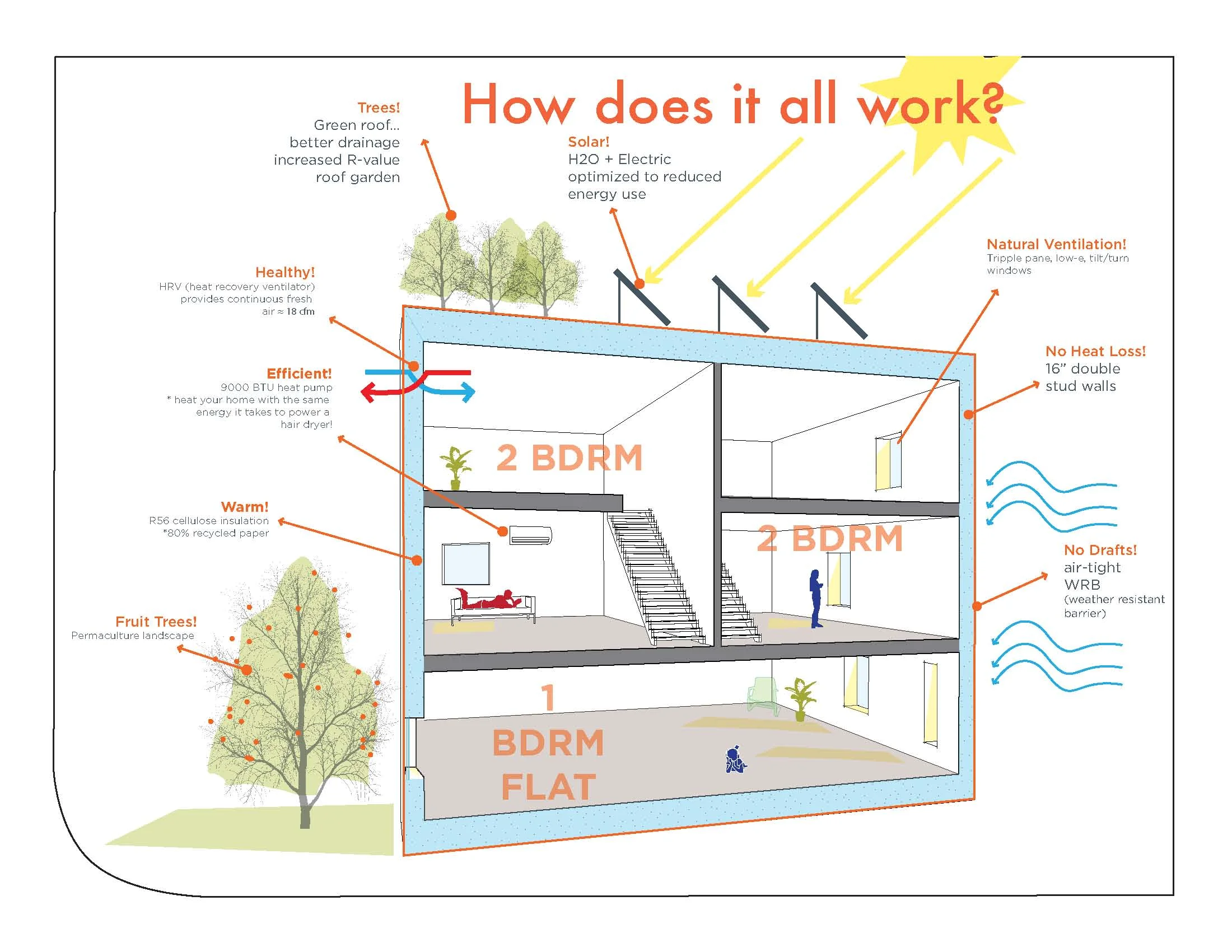 Church Lots Affordable Housing