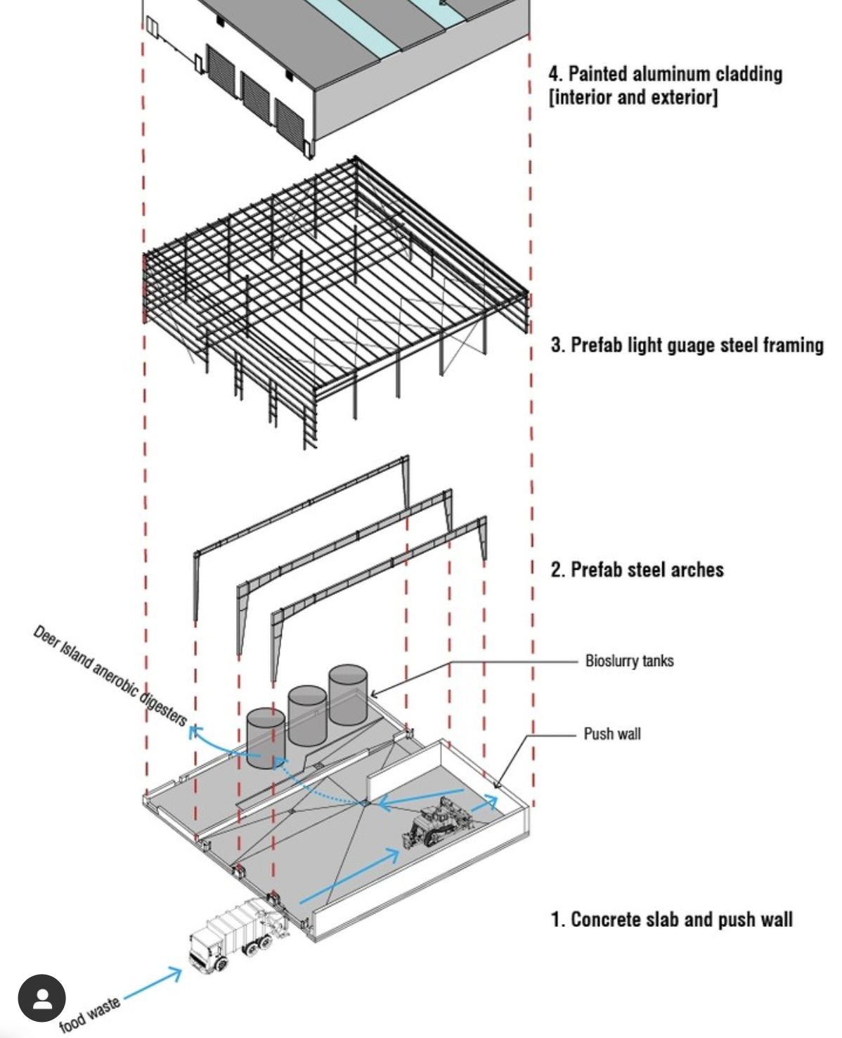 Adapting + Designing a State-of-the-Art Recycling Facility