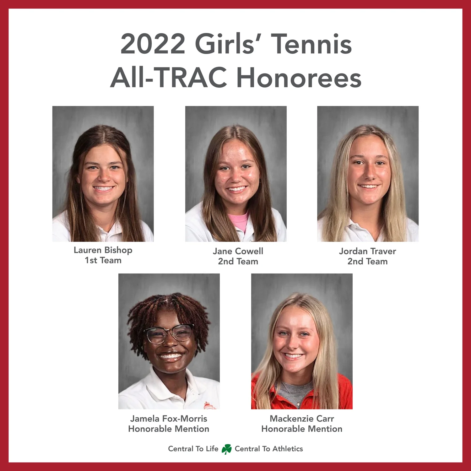 Quintet of Girls' Tennis Players Garner All-TRAC Recognition — Central ...