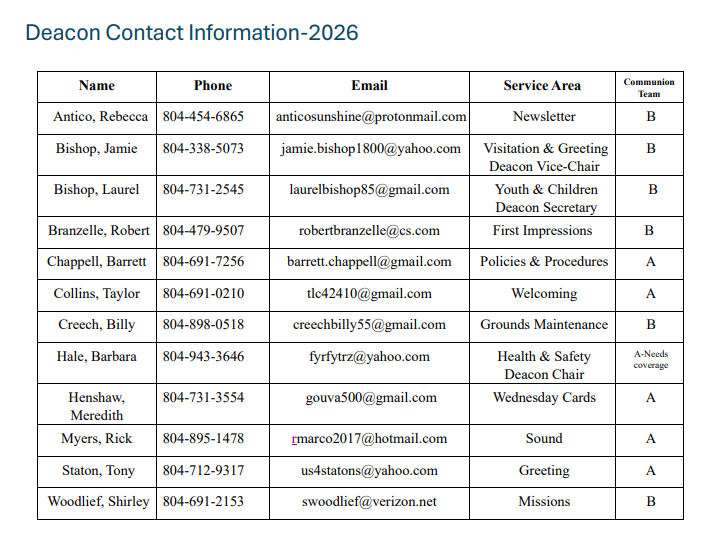 Deacon Contact Information 2026.png
