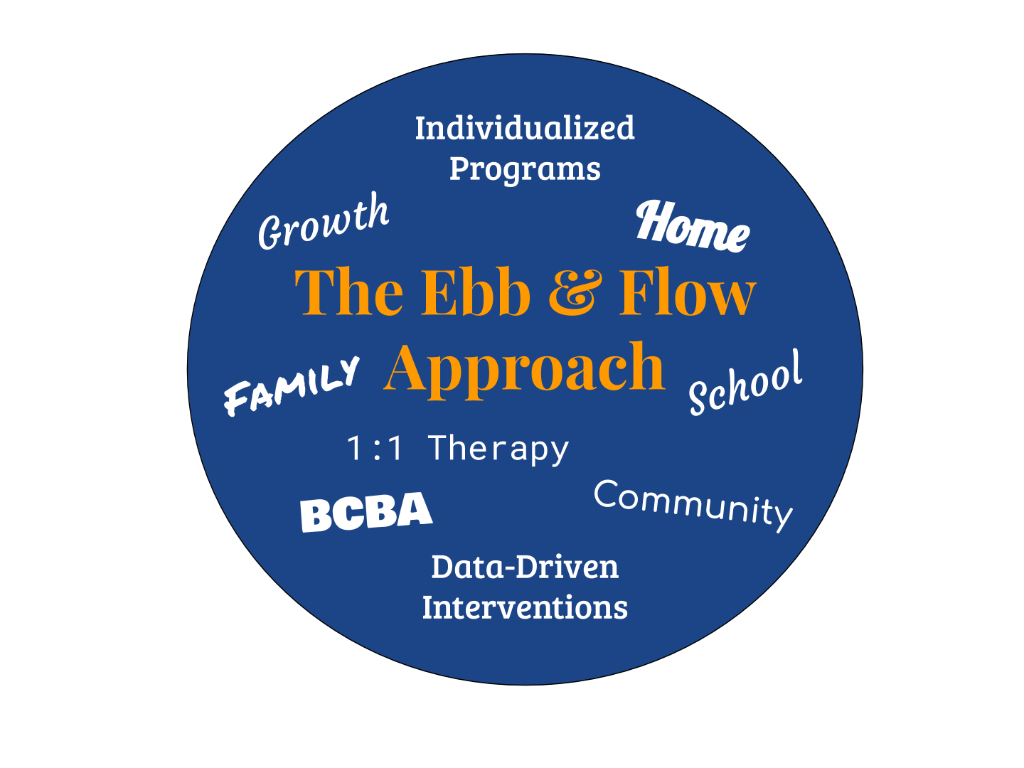 About Ebb & Flow — Ebb & Flow ABA