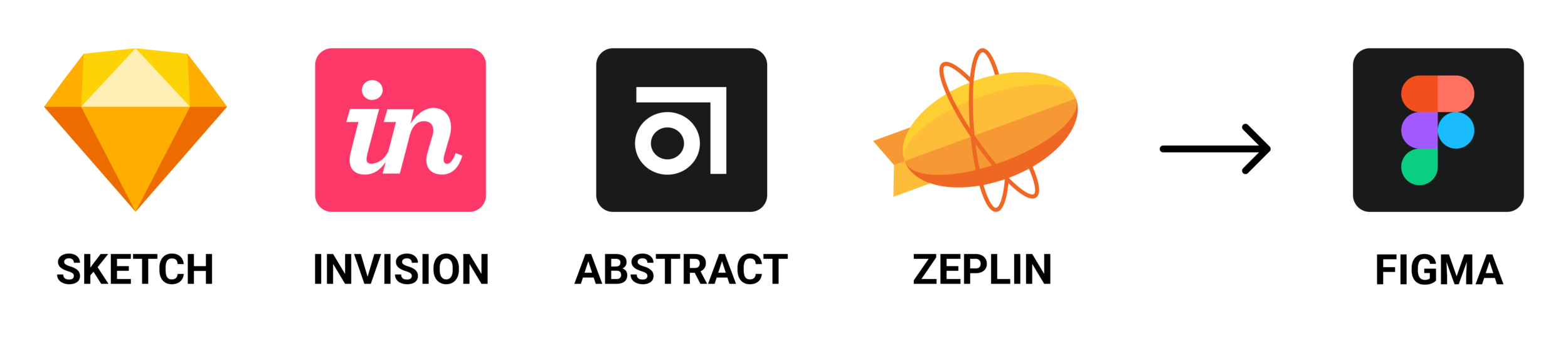 Workflow diagram illustrating the design opportunity