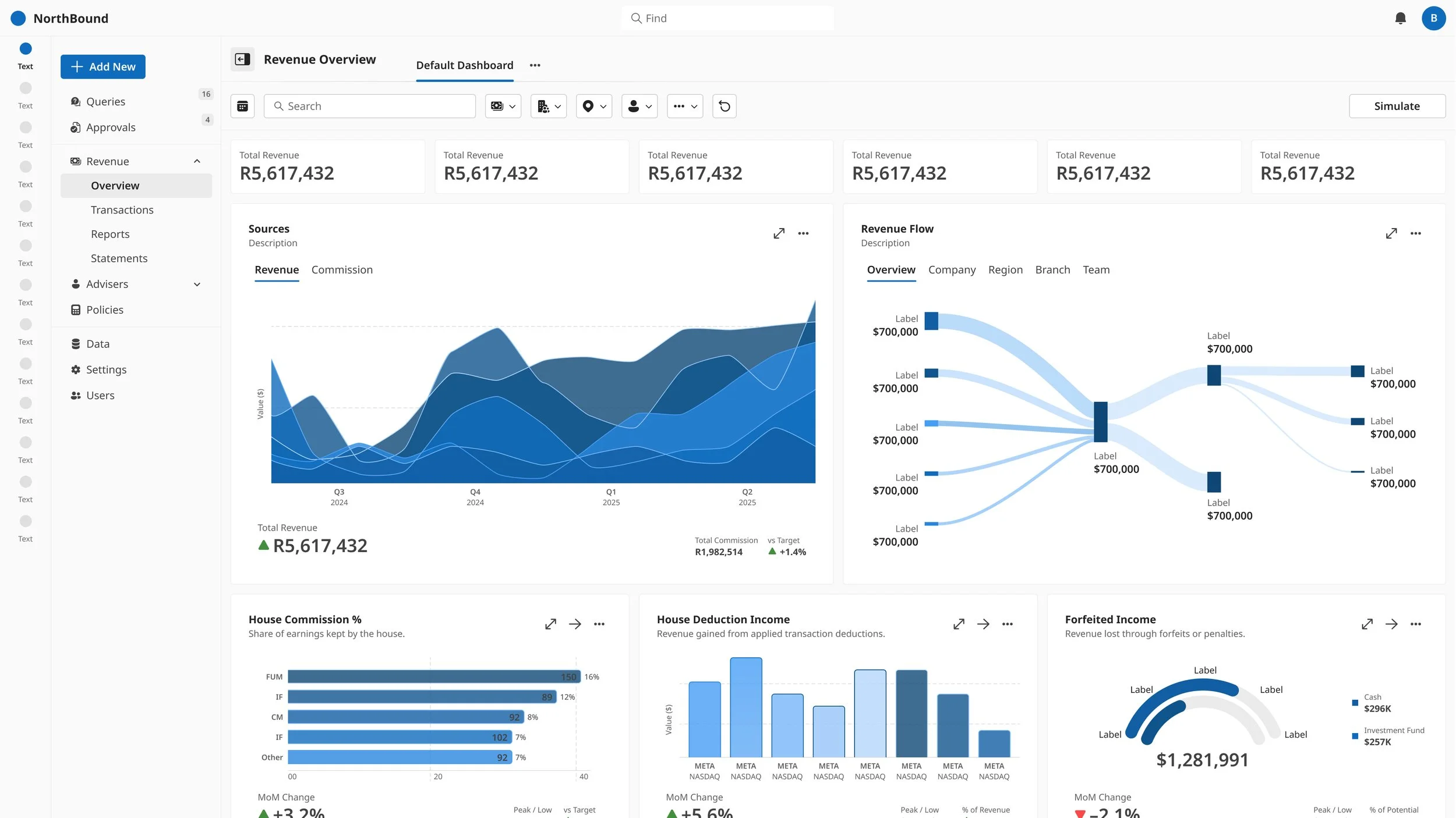 Revenue Overview