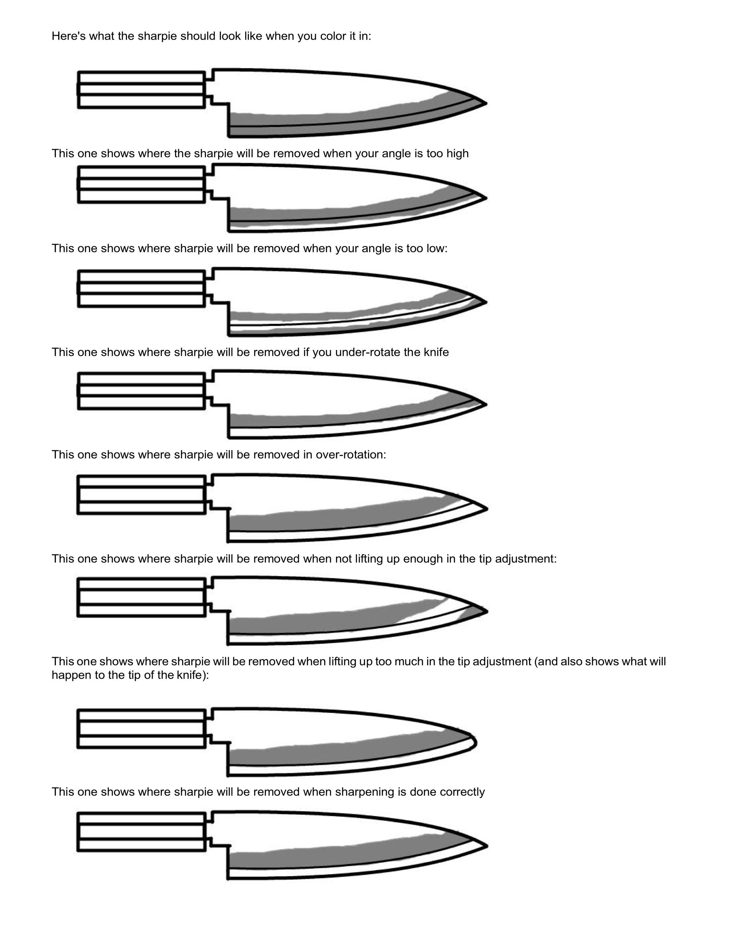 Blade Angle Guide for Sharpening StoneSharpening Can Be Well!