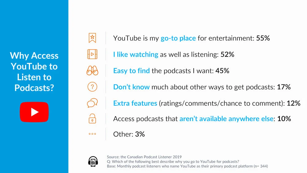 why-use-youtube-to-listen-to-podcasts-canadian-podcast-listener.jpg