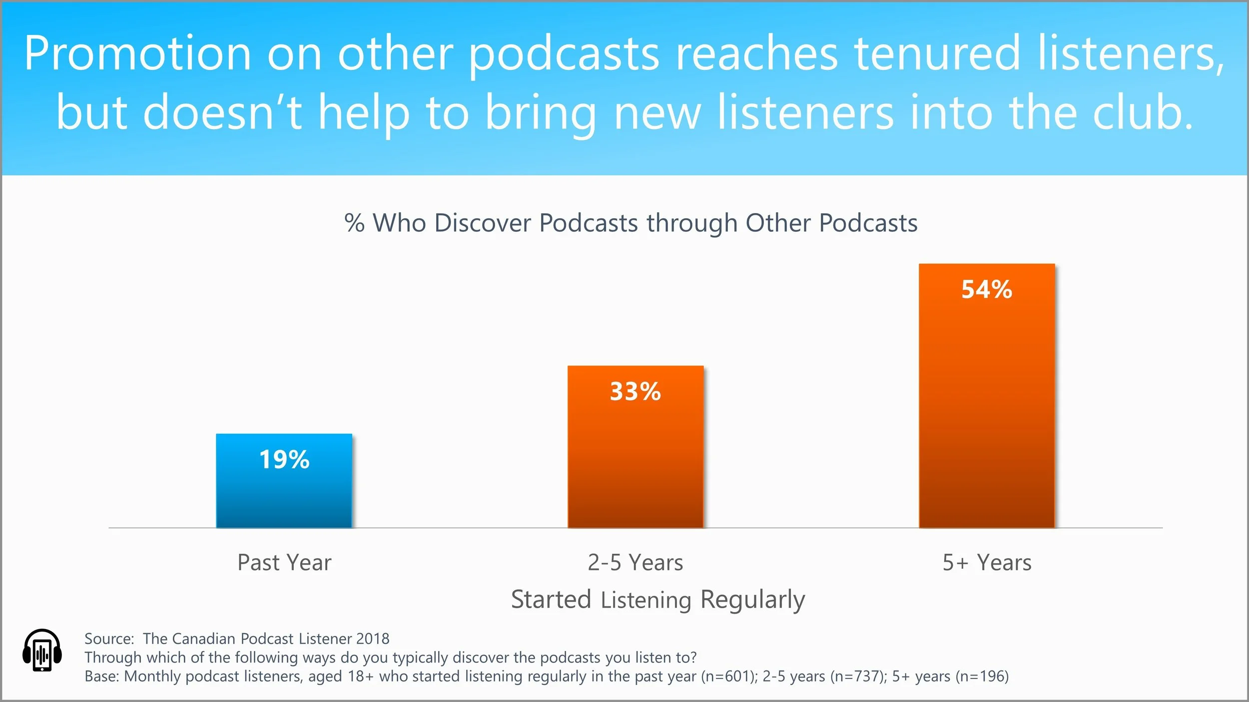 discover podcasts through other podcasts canadian podcast listener.jpeg