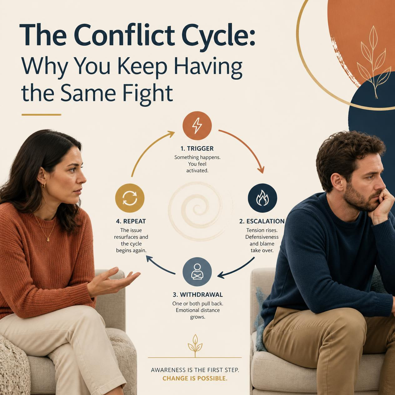 The Conflict Cycle: Why You Keep Having the Same Fight