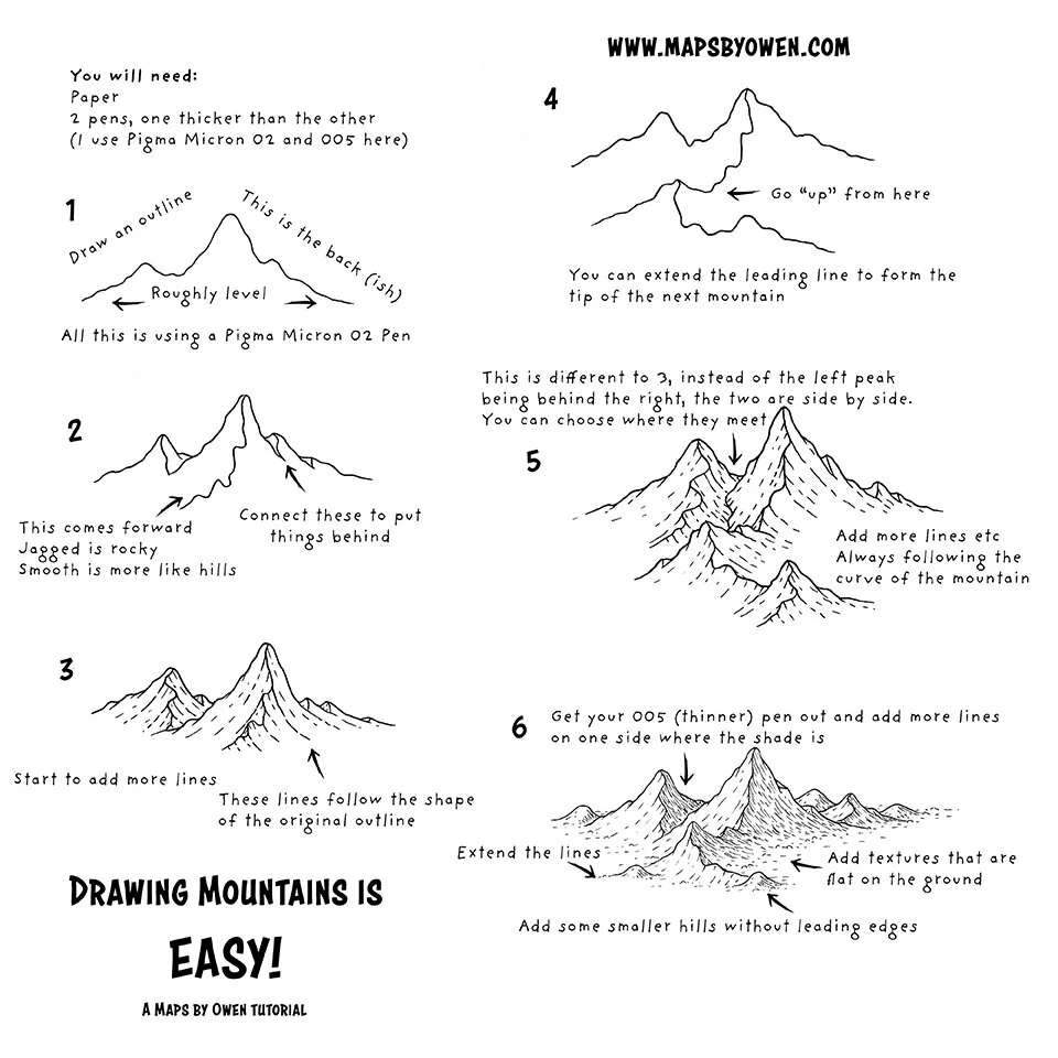 Drawing Mountains on a map