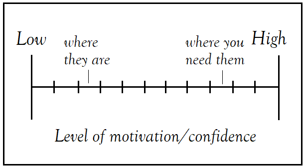 Help prospects slide up the scale with an email sequence