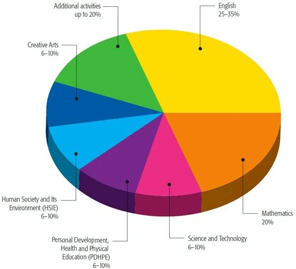 pie_chart_NESA_Hours.jpg.thumb.1280.1280.jpg