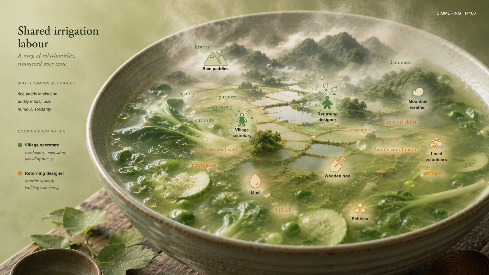 From networks to stew: a visual and conceptual experiment on relations