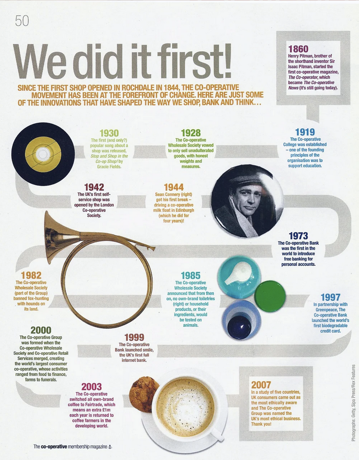 Cooperative membership – tone of voice, strand naming, language