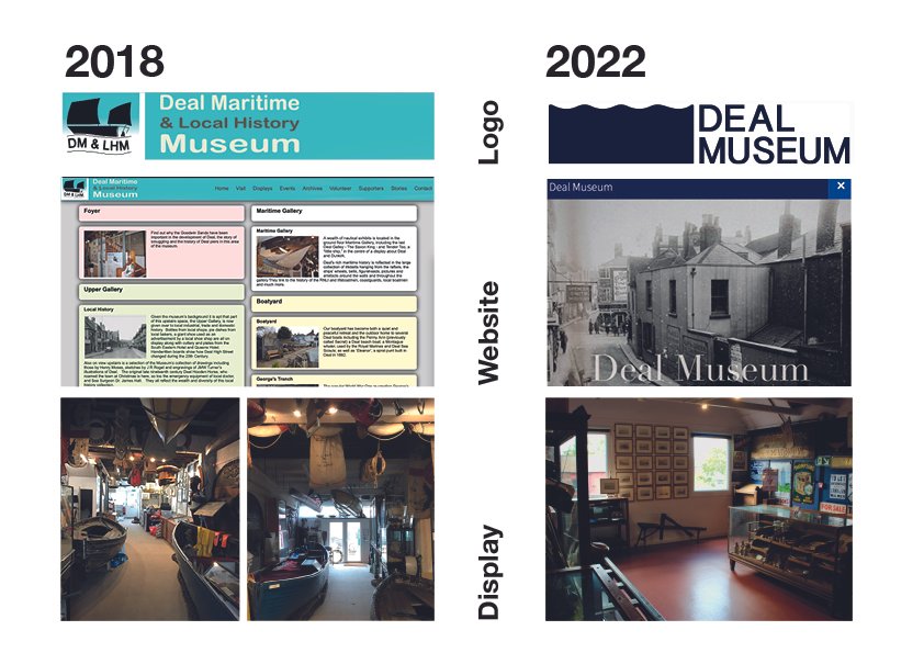 Rebranding, updating name and approach