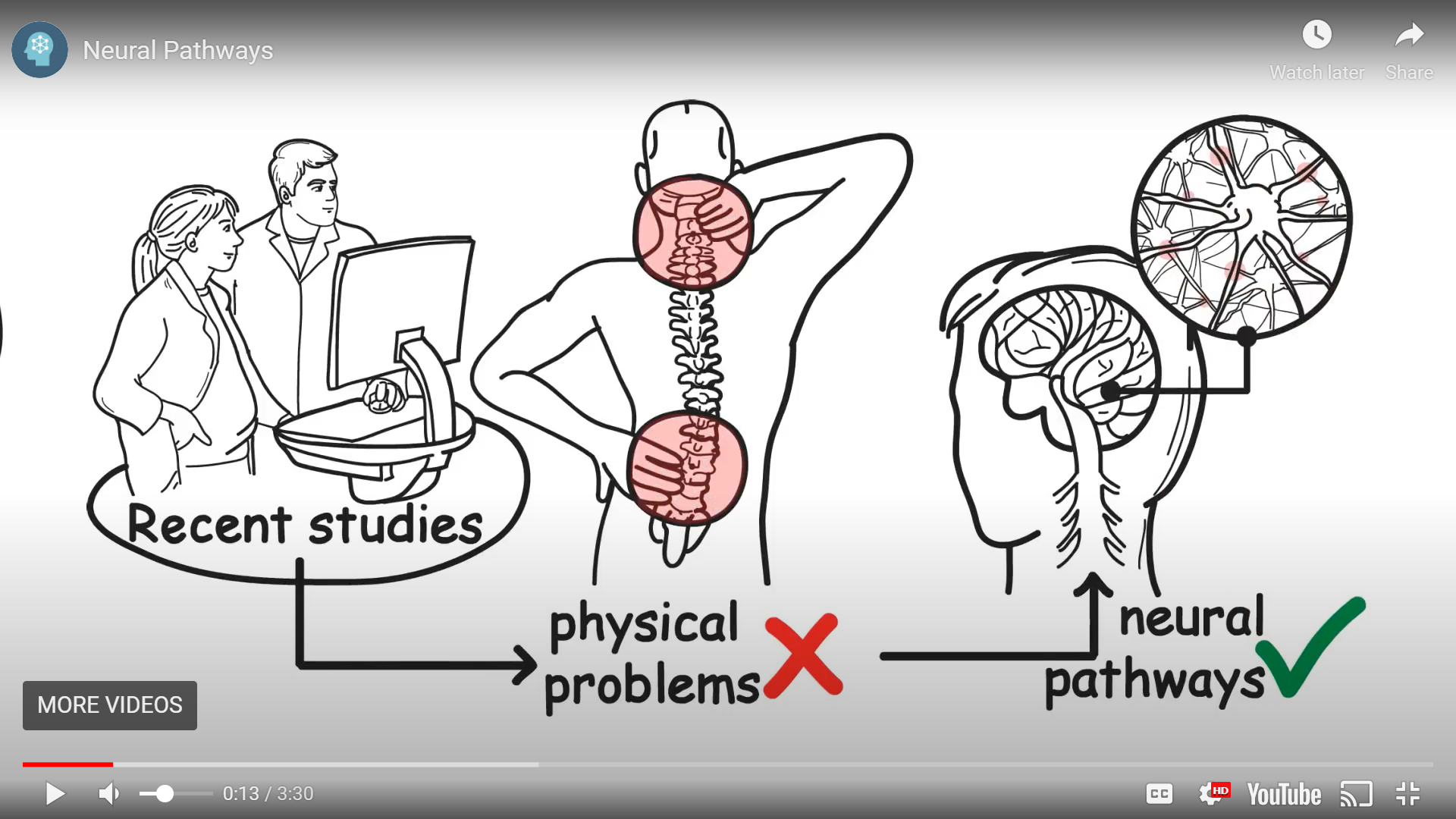 The Eight Personality Traits of TMS — Karin Eisen Yoga – New Hope, PA
