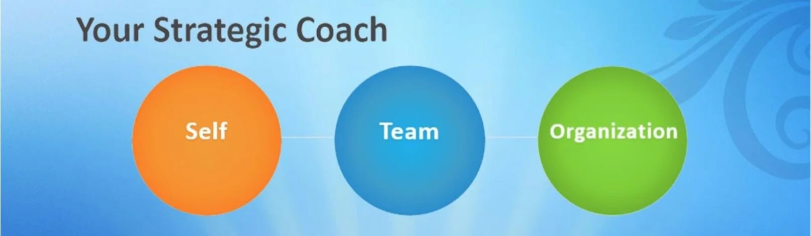your strategic coach.JPG