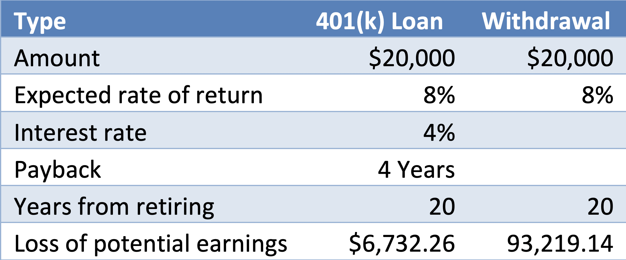 Can I use a 401K loan for anything? Leia aqui Can you take a 401k loan