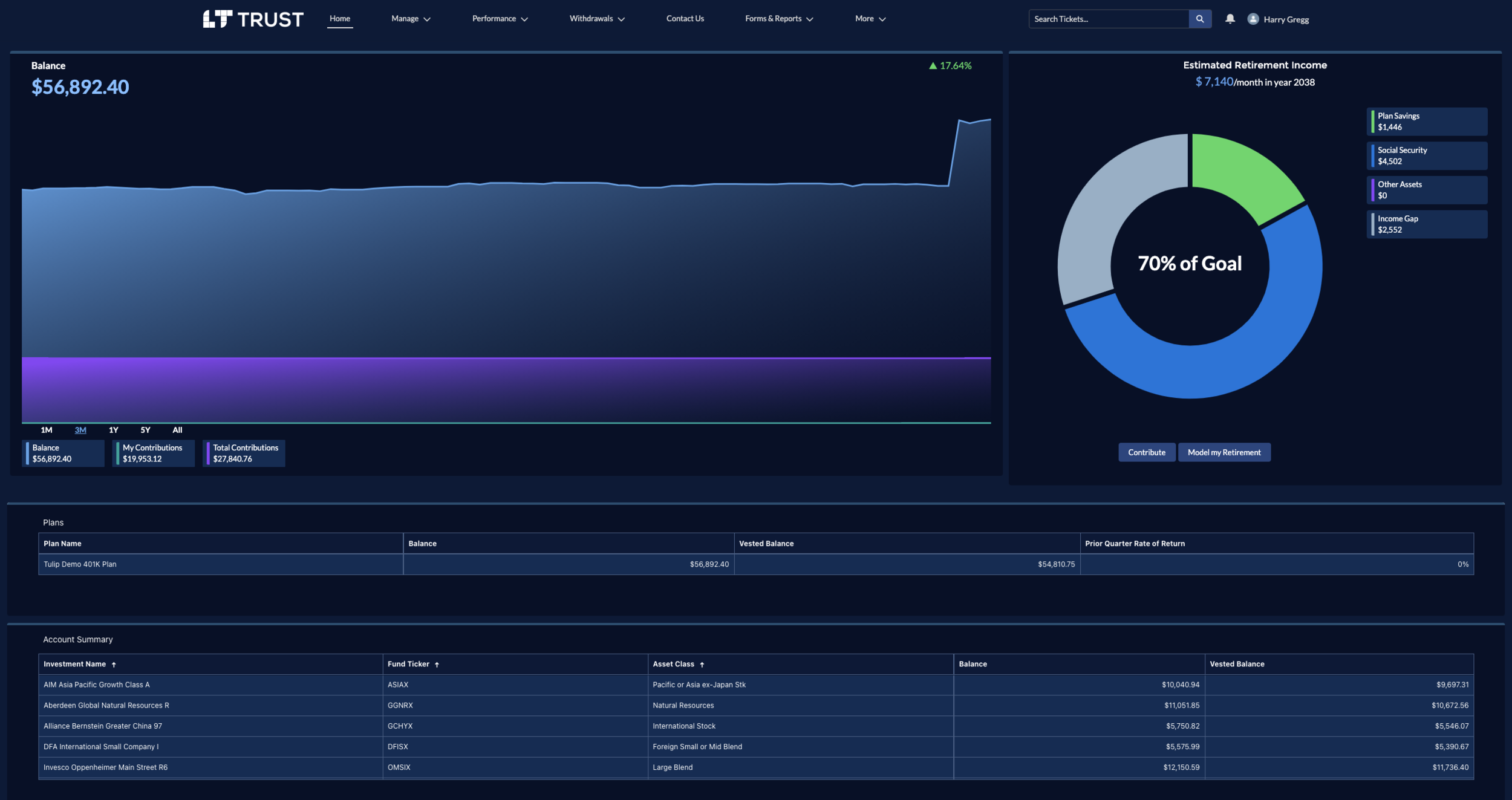 Participant Website Dashboard