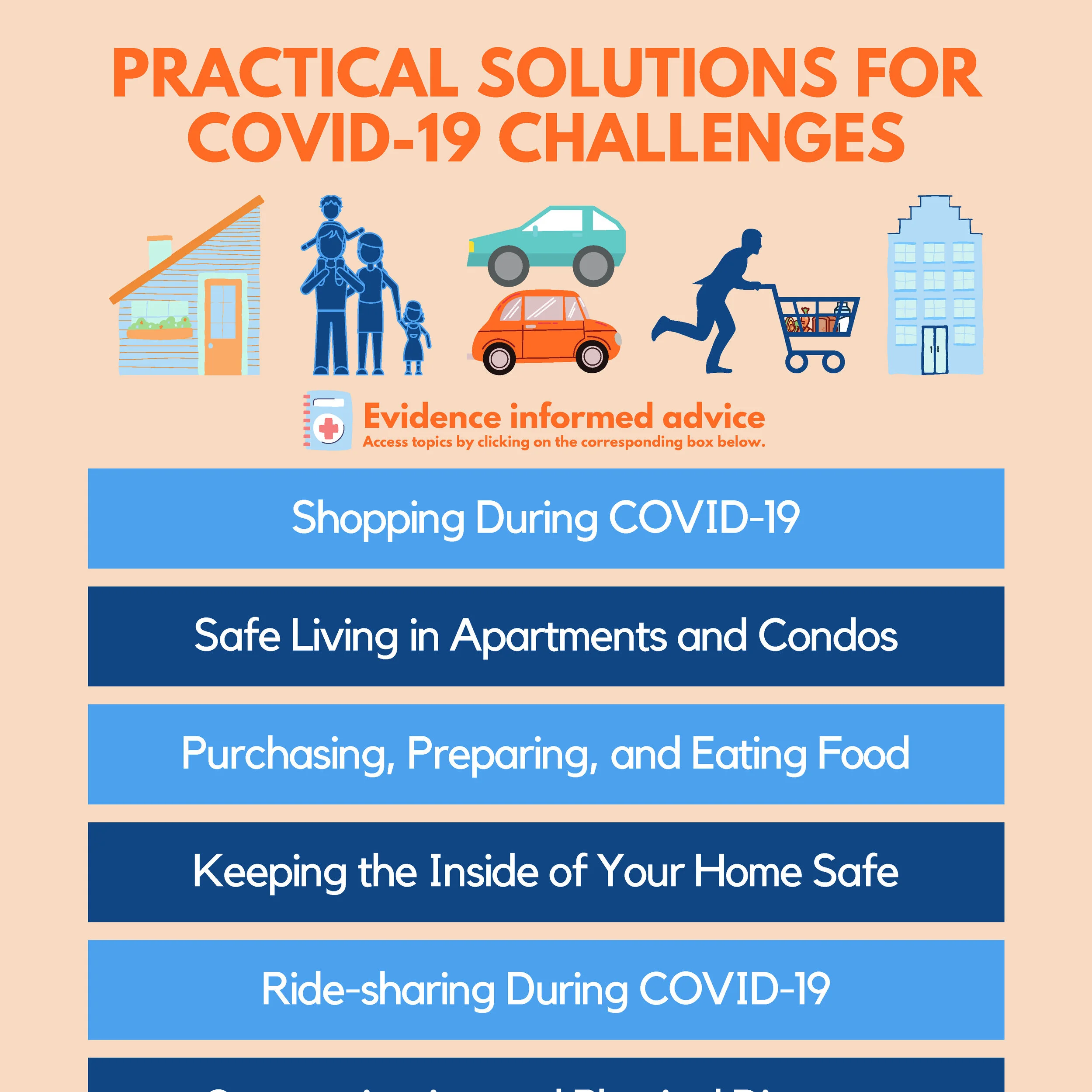 Practical Solutions for COVID-19 Challenges - Poster with Web-Links