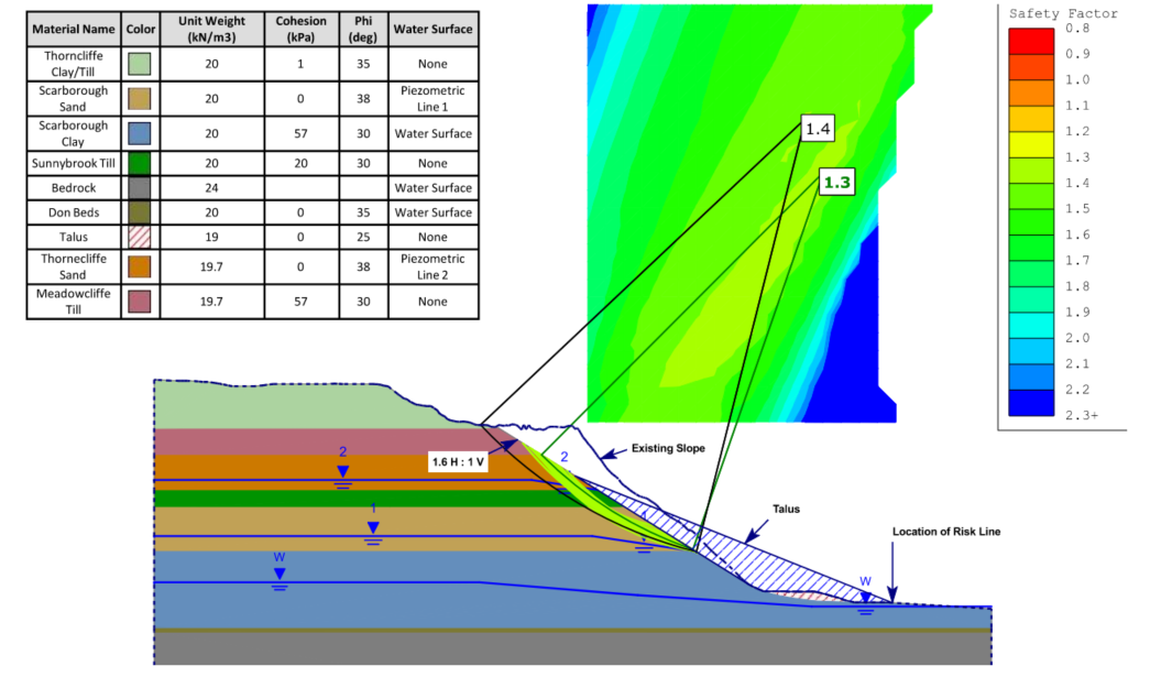 SWP West Shoreline Segment — Grounded Engineering