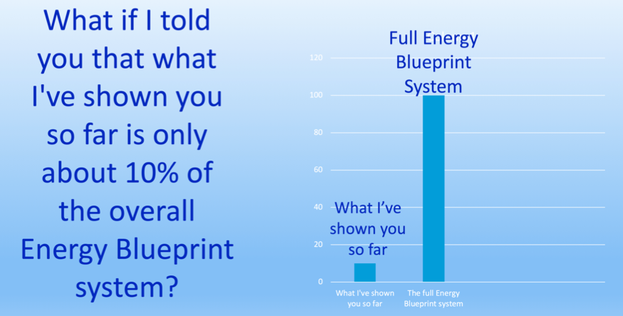 The Energy Blueprint | Human Optimization Center Walnut Creek