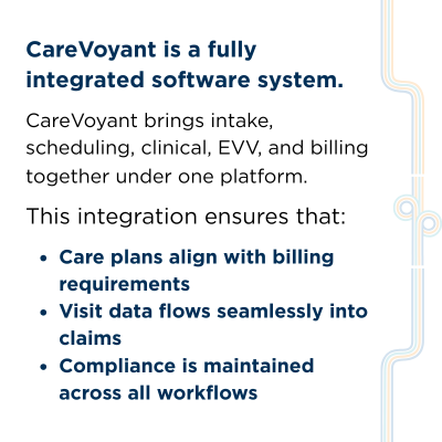 Graphic titled "The Value of an Integrated Platform" explaining how CareVoyant combines intake, scheduling, clinical, EVV, and billing into one system.