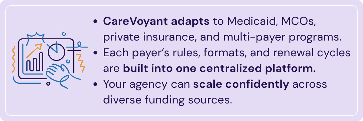 CareVoyant Home Care Software adapts to different authorization rules and formats.