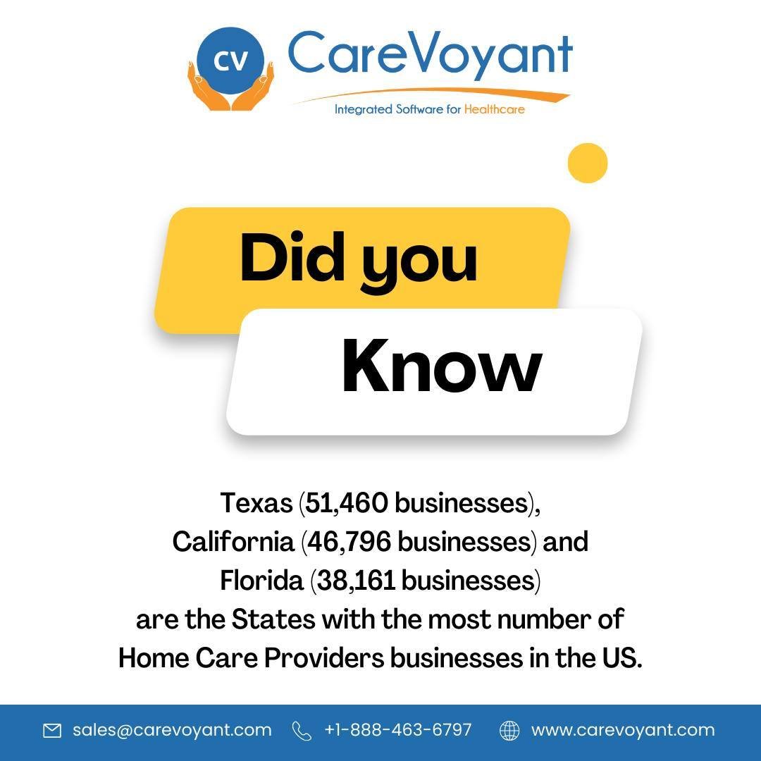 Texas (51,460 businesses), California (46,796 businesses) and Florida (38,161 businesses) are the States with the most number of Home Care Providers businesses in the US. #homecare #privateduty #privatedutynursing #hcbs #personalcare #homehealth #hom