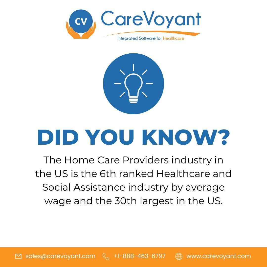 The Home Care Providers industry in the US is the 6th ranked Healthcare and Social Assistance industry by average wage and the 30th largest in the US. #homecare #privateduty #hcbs #personalcare #homehealth #homehealthcareproviders #homecareagency #he