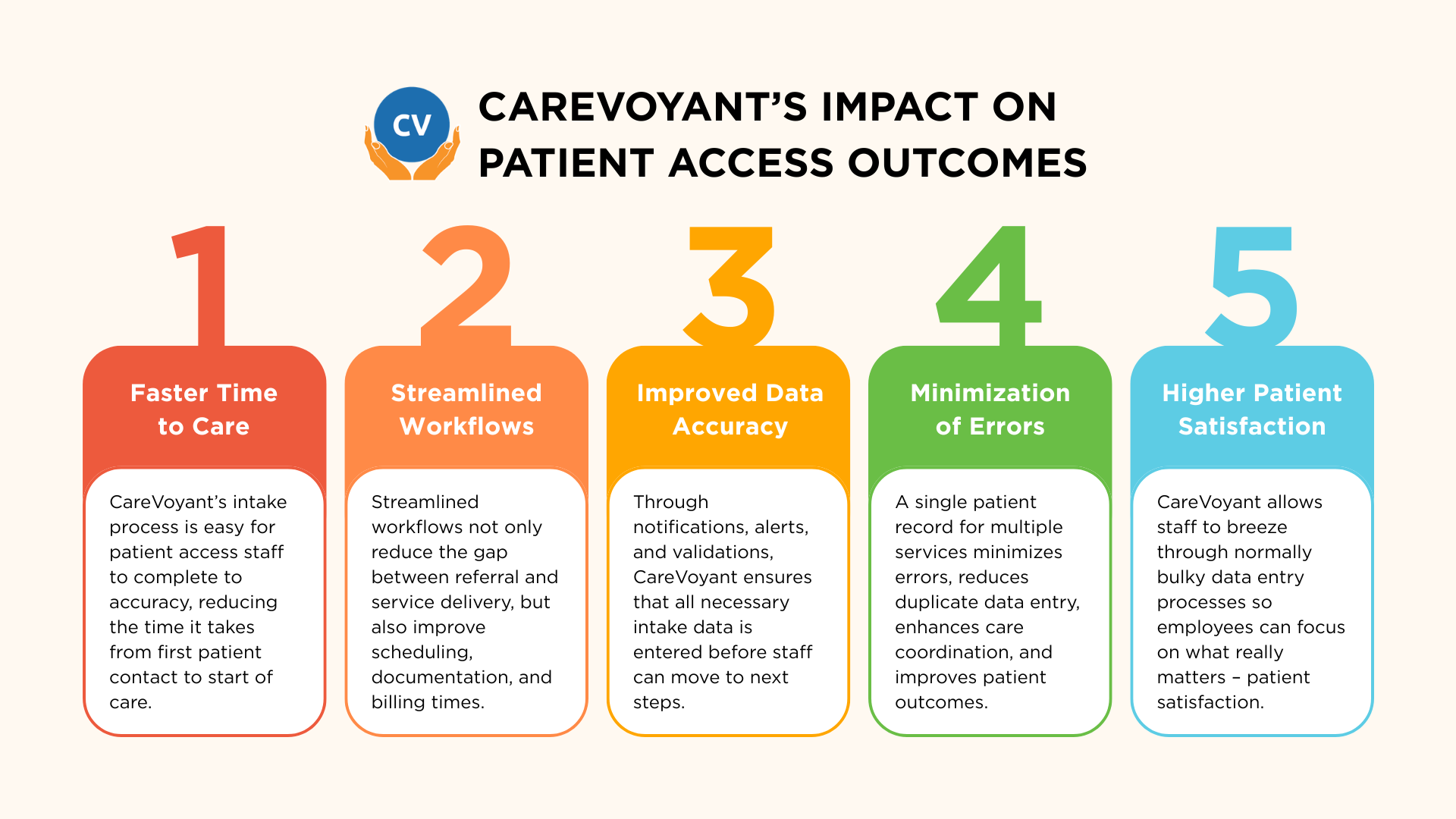 home-care-intake-outcomes-infographic-1.png