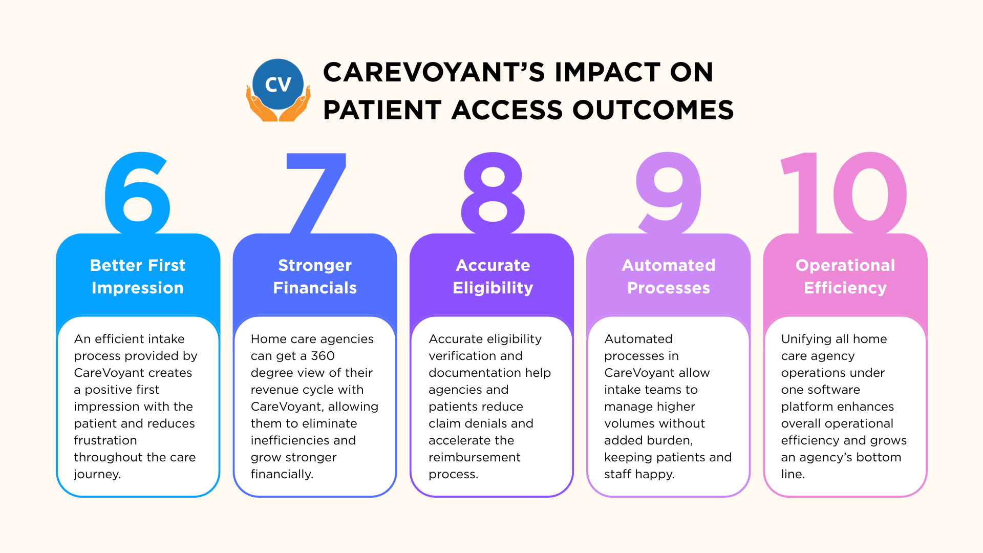 home-care-intake-outcomes-infographic-2.png
