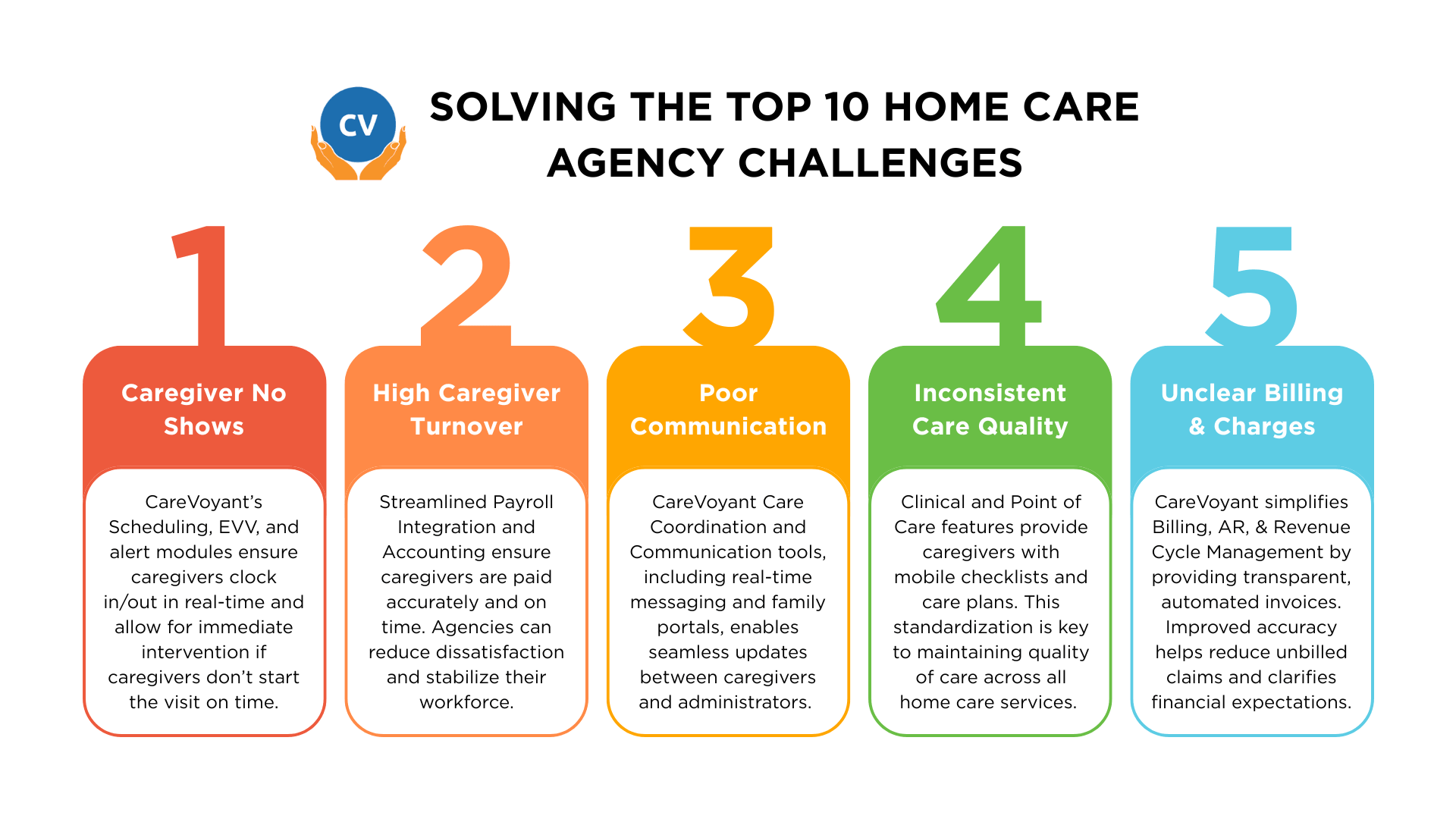 home-care-agency-challenges-solutions-1-5 infographic.png