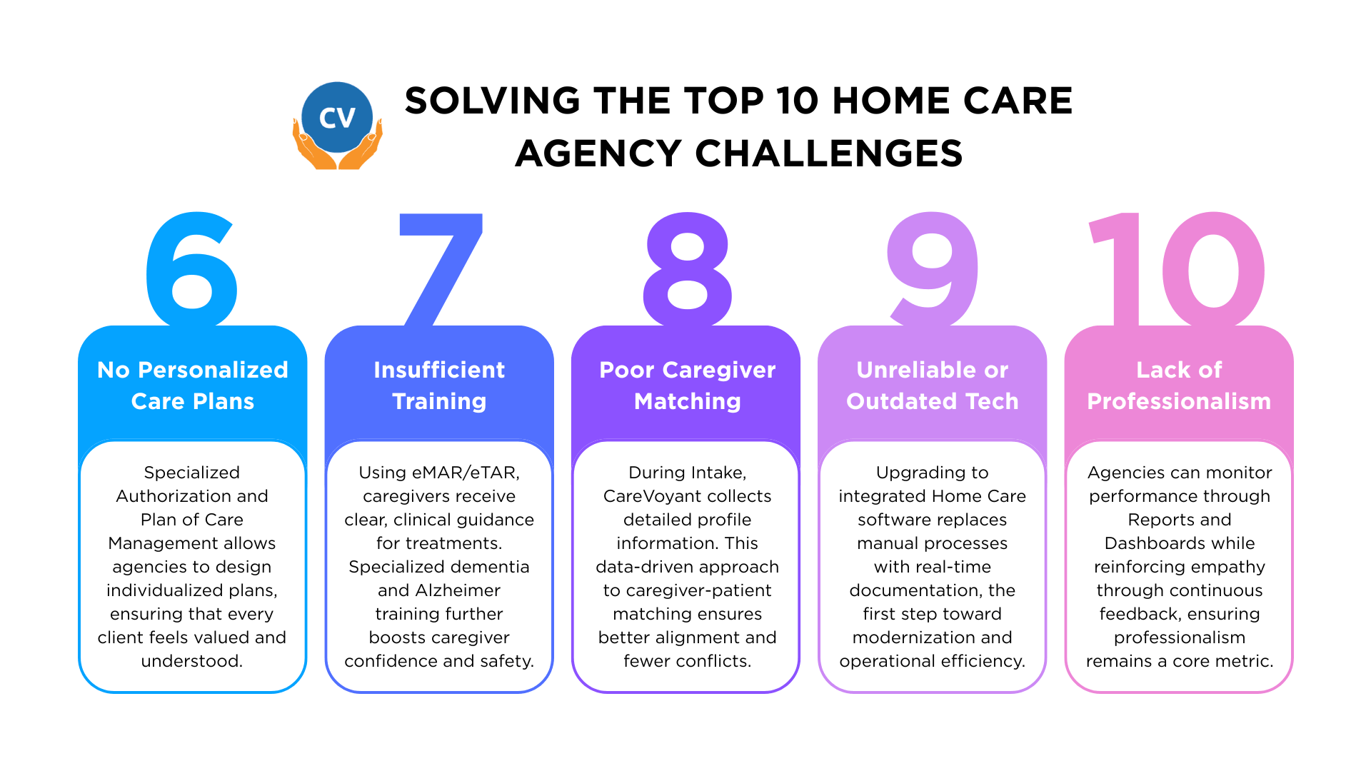 home-care-agency-challenges-solutions-6-10 infographic.png