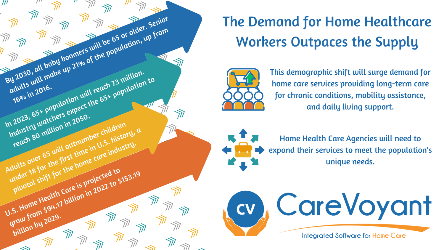 Home Health Care Trends for 2025